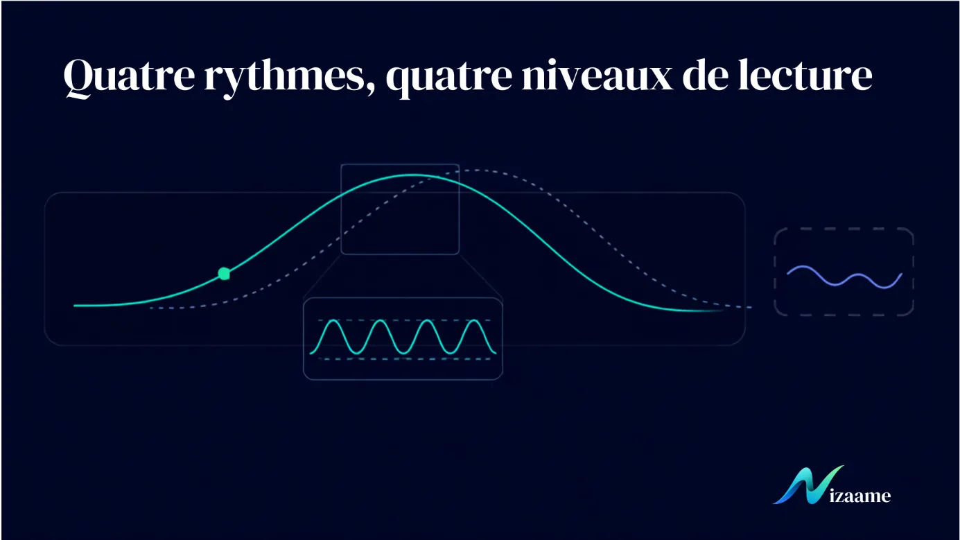Courbes conceptuelles représentant le rythme circadien, le rythme ultradien, le chronotype et le biorythme à quatre niveaux de lecture.